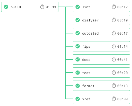 fips_workflows.png